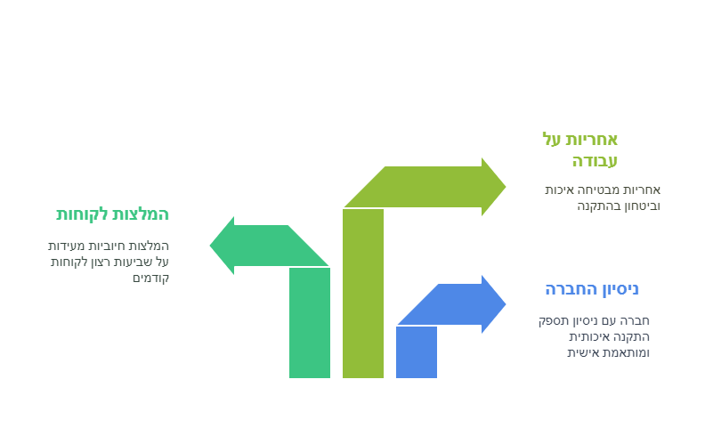 פרגולות אלומיניום חשמליות