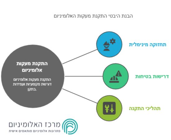 מעקות אלומיניום למרפסות 
