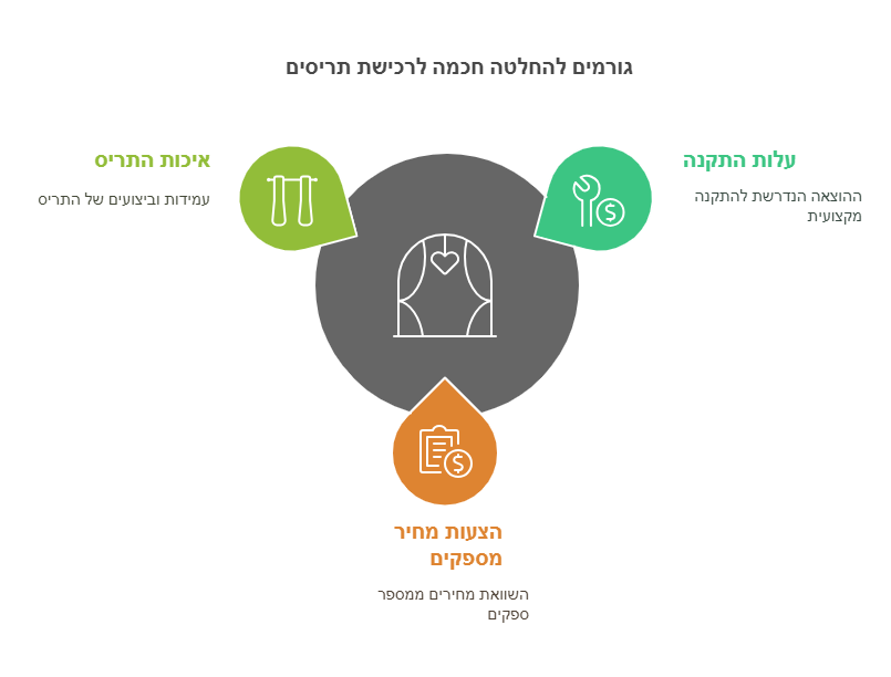 תריס אלומיניום למטבח
