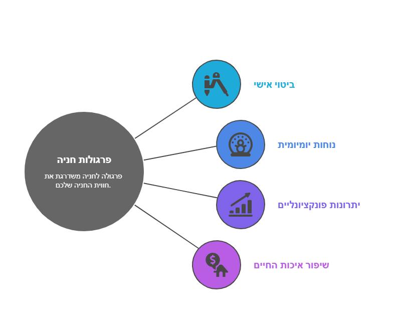 "פרגולות אלומיניום לחניה
"